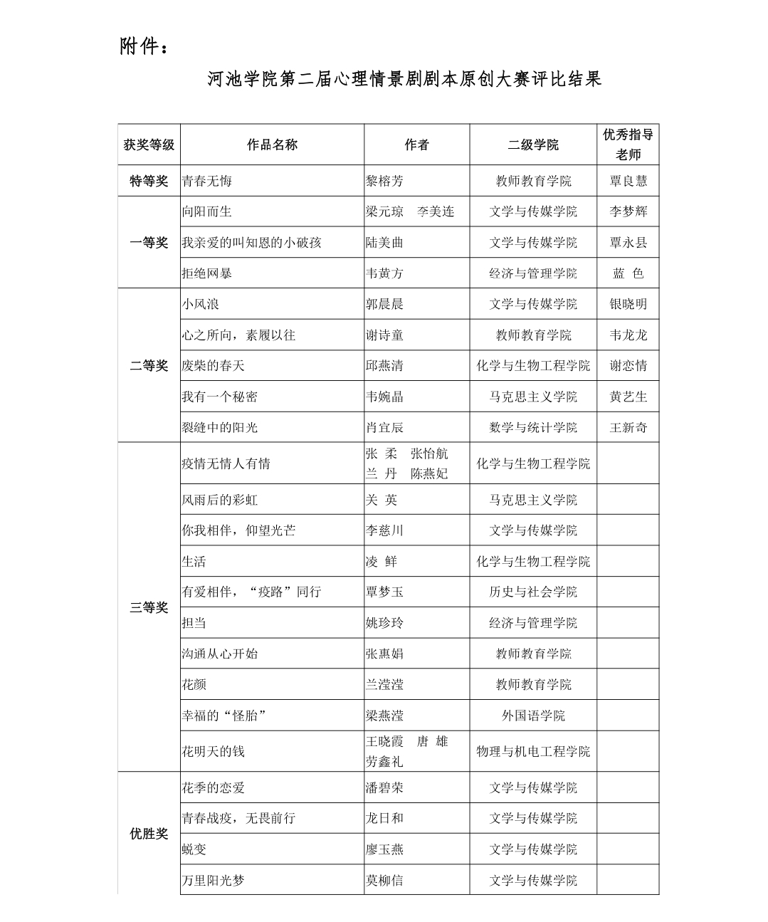 必赢3003no1线路检测中心