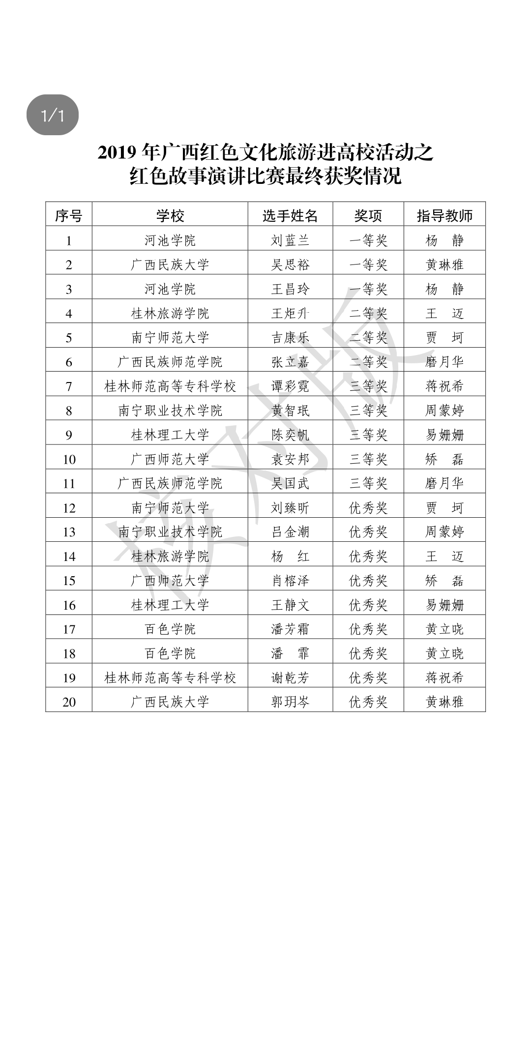 必赢3003no1线路检测中心