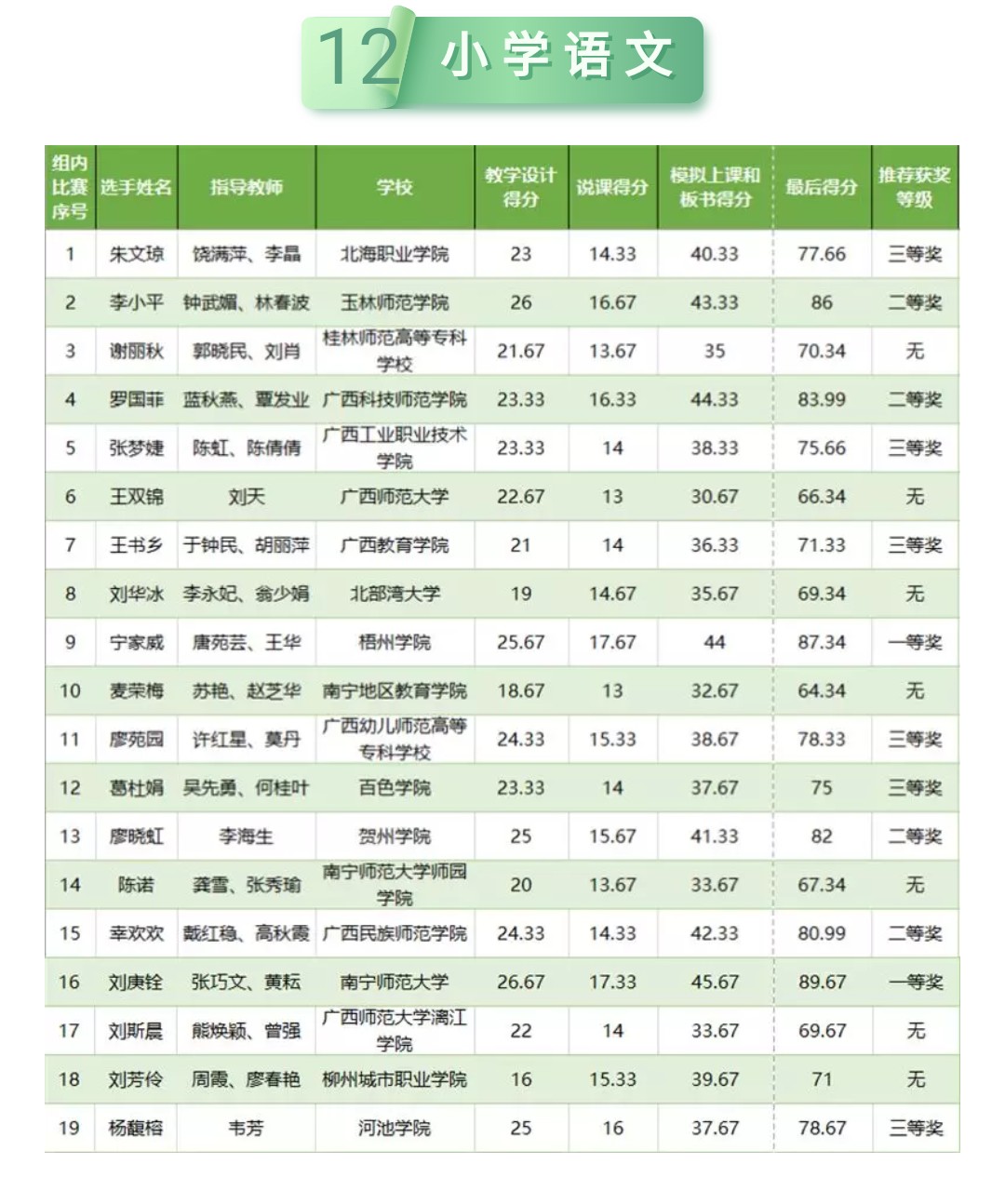 必赢3003no1线路检测中心